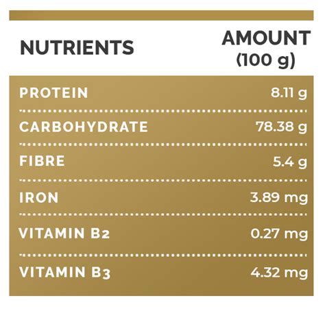 Grits: Benefits, Side Effects And Recipe - Boldsky.com