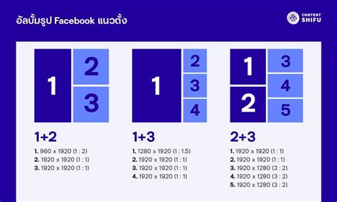 ขนาดรูป Facebook 2025 » Update ล่าสุด + แจกเทคนิคอีกเพียบ!