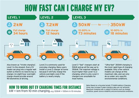 Op Ed When It Comes To Charging Your EV How Fast Is Fast Enough