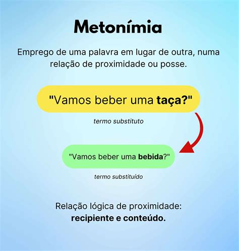 Metonímia entenda o que é exemplos Figura de Linguagem