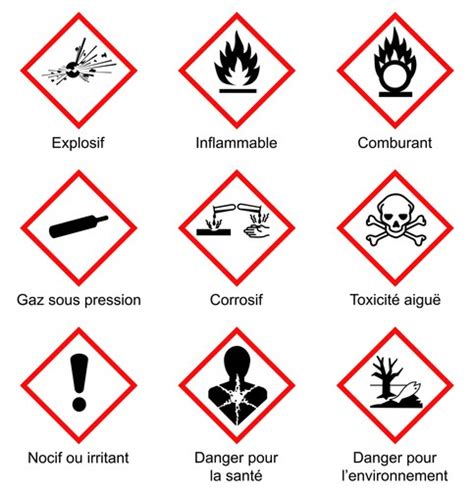 Les Symboles Danger Sur Les Tiquettes Des Produits D Entretien