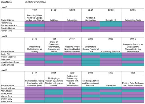 Individualized Learning Plan - Ascend Math - Online Math Instruction