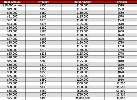 Bond Rates - WeBondU