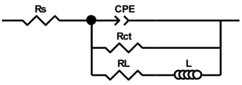 Electrical Equivalent Circuit Used To Fit The Impedance Download