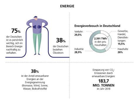 Infografiken Mit Zahlen Und Fakten Zu Den 7 Wichtigsten Bereichen Beim