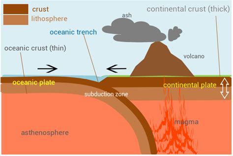 Transform Plate Boundary Diagram Deryckpenny