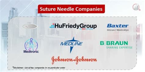 Suture Needle Companies | Market Research Future