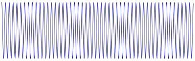 How Does Amplitude Modulation Work TomRoelandts