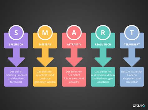 Effektive Zeitmanagement Methoden F R Maximale Produktivit T