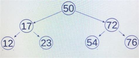 Solved 1 Traverse The Tree Using Preorder Inorder And Chegg