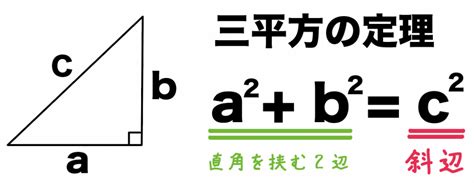 3分でわかる！三平方の定理（ピタゴラスの定理）の公式とは？ Qikeru：学びを楽しくわかりやすく