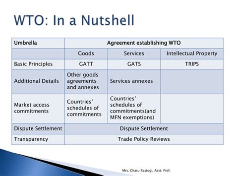 7 Trade Laws Bilateral And Multilateral Trade Agreements World Trade