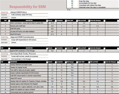 Raci Matrix Roles And Responsibilities