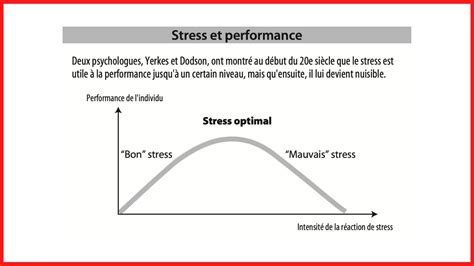 Gestion du stress 10 techniques simples pour gérer le stress