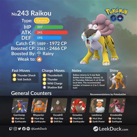 Raikou Return To Raids Leek Duck Pok Mon Go News And Resources