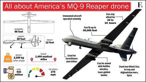 Explained: MQ-9 Reaper downed over Black Sea and other instances of US ...