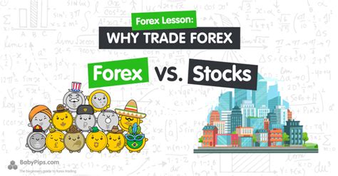 Why Trade Forex Forex Vs Stocks