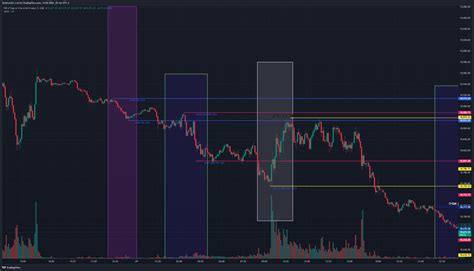 Cme Mini Dl Nq Chart Image By Yarinlevari Tradingview