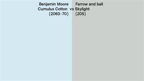 Benjamin Moore Cumulus Cotton Vs Farrow And Ball Skylight