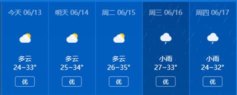 热҈得要҈化҈了҈！湘西最高气温即将直奔35℃！龙山