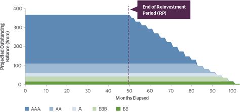 The Abcs Of Asset Backed Securities Abs