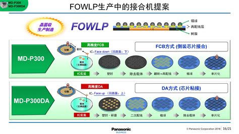 Panasonic松下MD P系列先进封装键合机 广东微观科学仪器有限公司