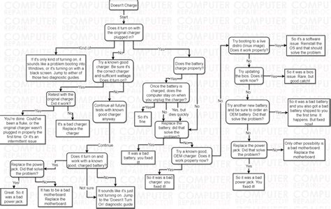 diagnose  pc  crashes freezes andor blue screens computer