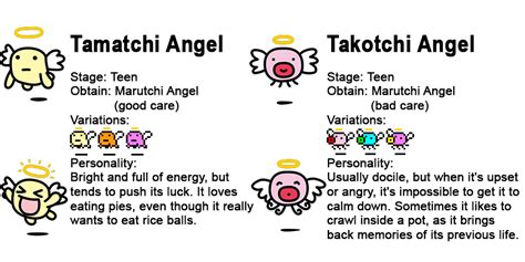 #tamagotchi-angel on Tumblr