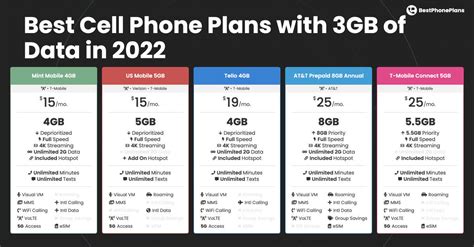 Best Phone Plans Reddit Lilly Corrine