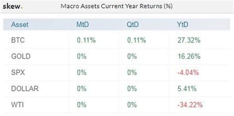 Bitcoin Price Closes Its Third Best Q2 in History with 42% Gains