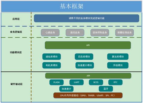 嵌入式系统功能概要设计说明嵌入式软件架构设计实际该怎么做？weixin39877898的博客 Csdn博客