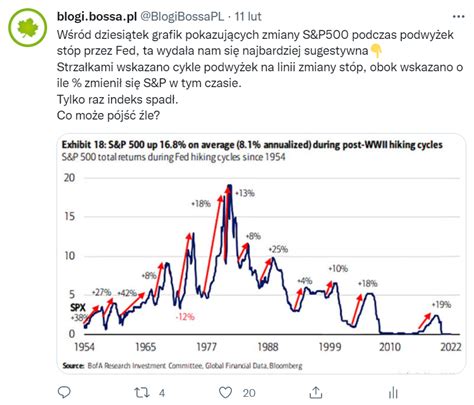 Stopy Procentowe Podatku W Polsce Co To Jest Co To Znaczy Definicja