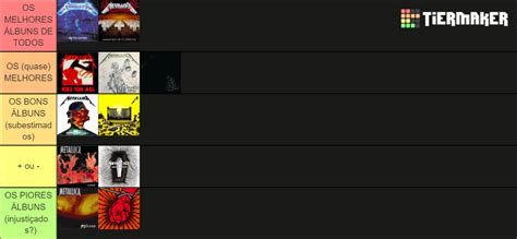 Metallica Albums With 72 Seasons Tier List Community Rankings
