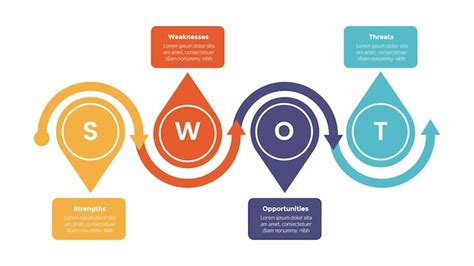 Diagrama De Plantilla De Infografía De Gestión De Planificación Estratégica De Análisis Foda Con