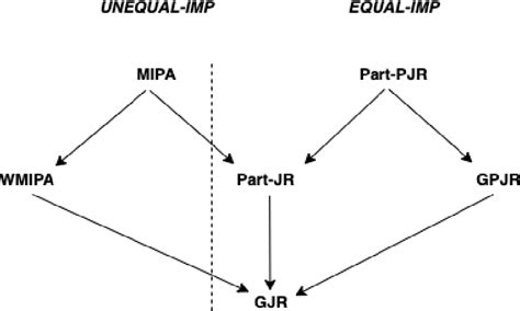 Figure 1 From Electing The Executive Branch Semantic Scholar