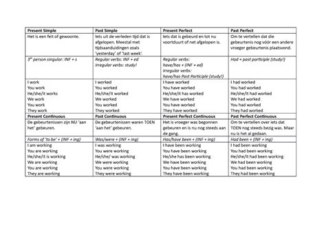 Tijden Engels Main Tenses English Present Simple Het Is Een Feit Of