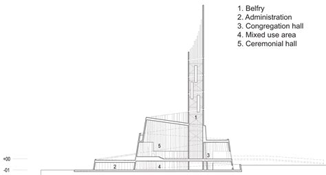 Cathedral Of The Northern Lights By Schmidt Hammer Lassen And Link