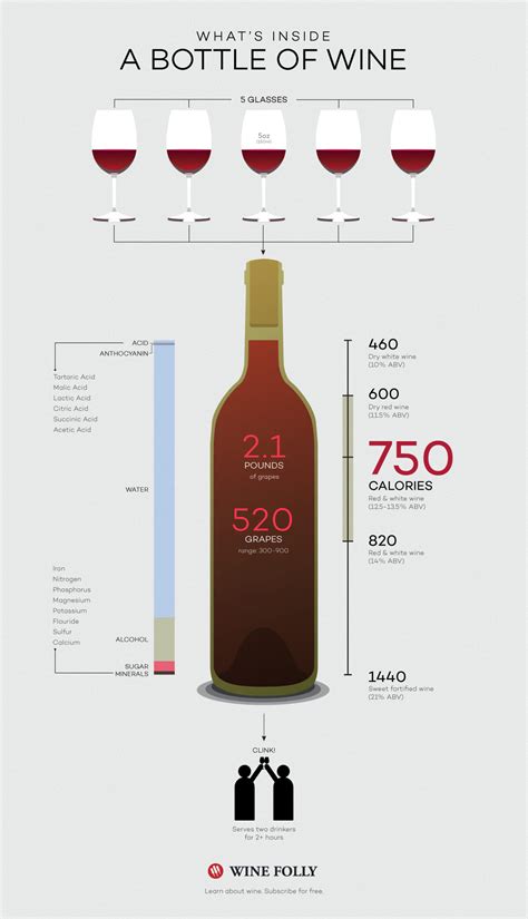 How Many Glasses Of Wine In A Bottle 5 Glasses In A 750ml Bottle