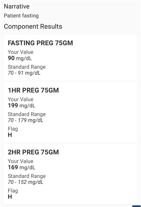 Just Diagnosed : r/GestationalDiabetes