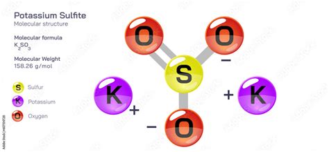 Potassium Sulfite molecular structure formula. Periodic table ...