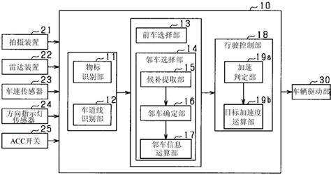 车辆控制装置以及车辆控制方法与流程