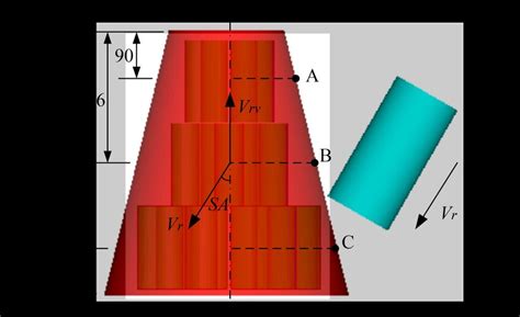 Location of collision point | Download Scientific Diagram