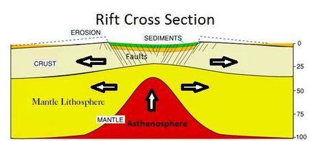 rift geology facts  kids