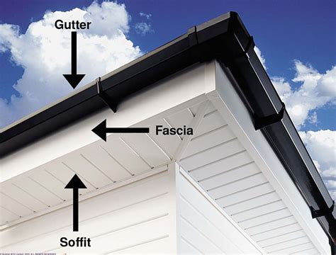 Types Of Soffits And Fascia Explained