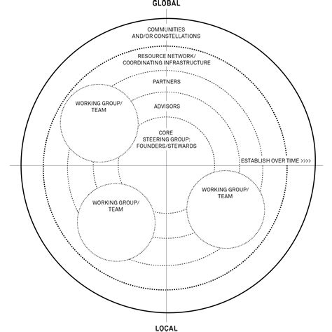 Core Team - Flourishing Enterprise Institute