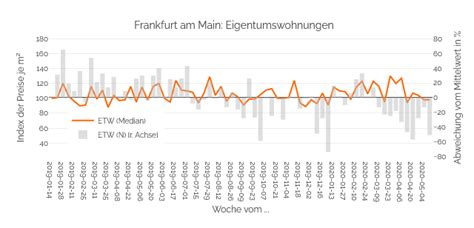 Suburbanisierung Und Immer Noch Kein Ende In Sicht Empirica Regio