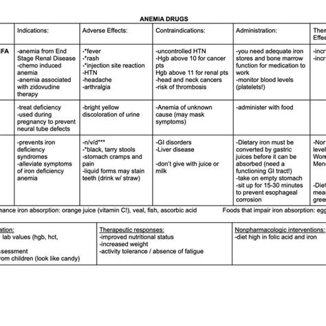 Anemia Chart - Etsy