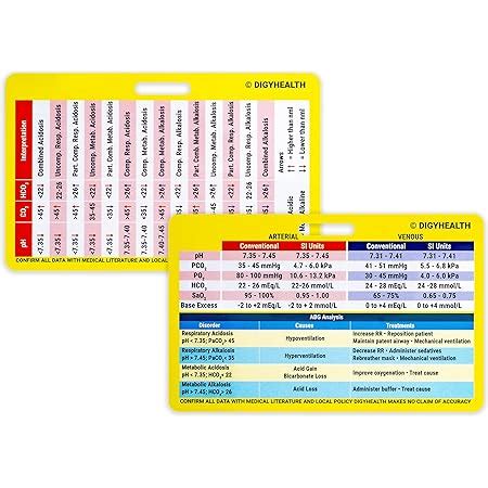 Amazon Cardiac Drips Reference Horizontal Badge Card Excellent