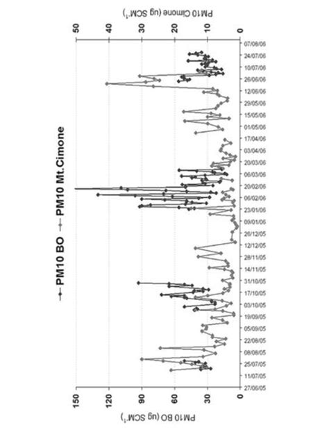 Figure7 Click here to download high resolution image | Download ... 