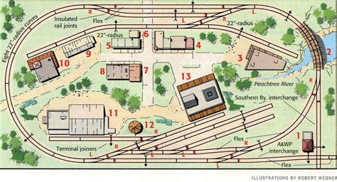 model railroad track plans - Google Search